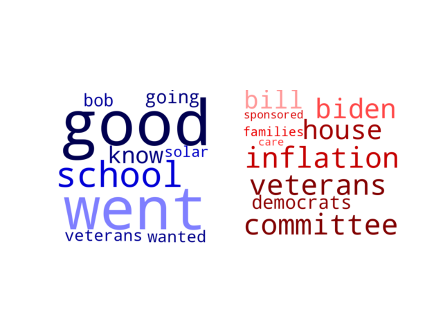 Wordcloud from Monday September 19, 2022.